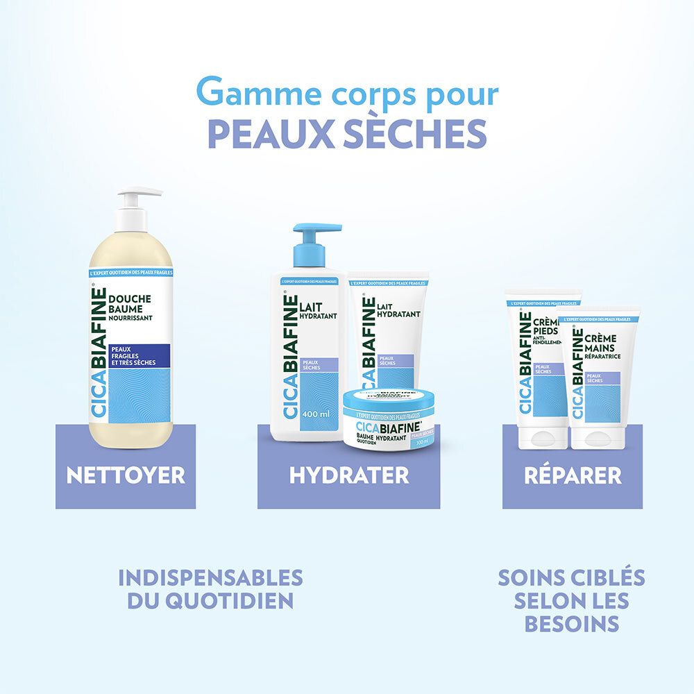 Produktreihe für trockene Haut. Produkte: Duschgel, Lotion, Creme, Fußcreme, Handcreme. Text: Nettoyer, Hydrater, Réparer.