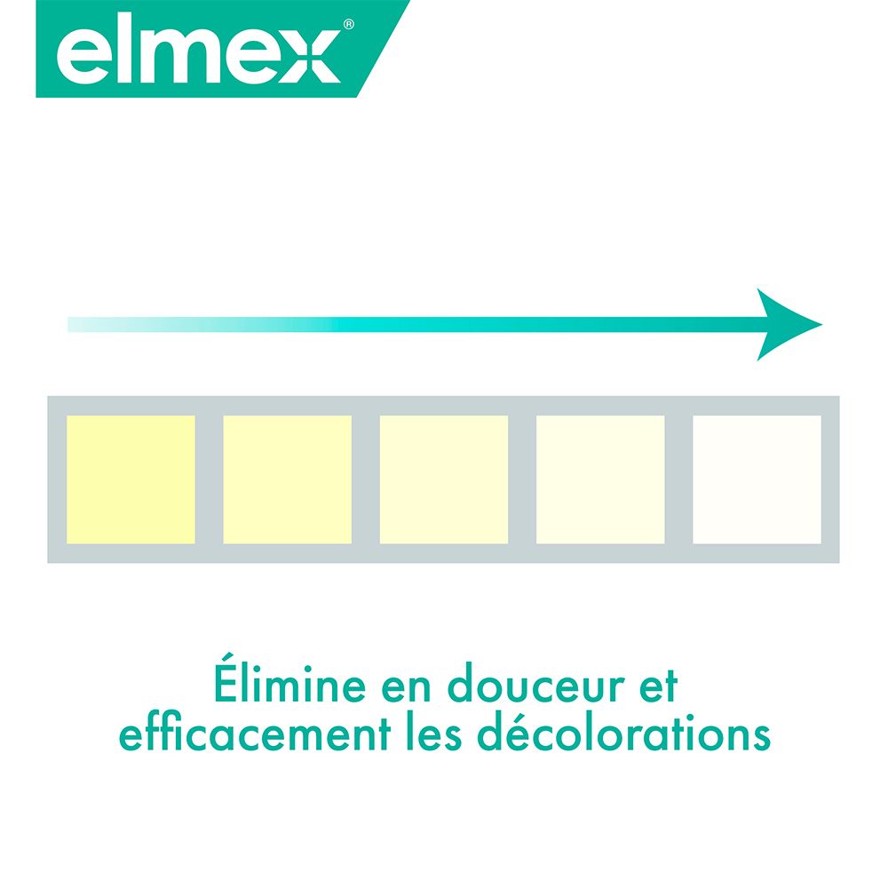 elmex® sensitive professional dentifrice