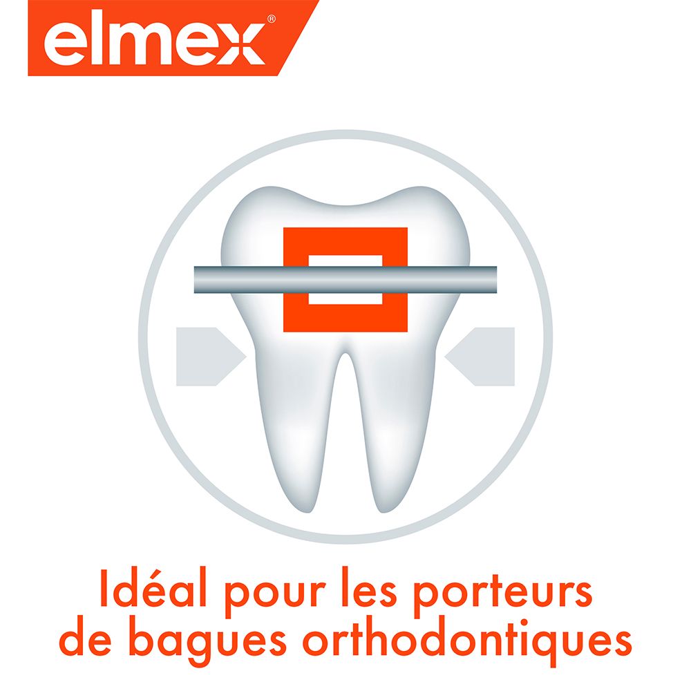 elmex® dentifrice anti-caries