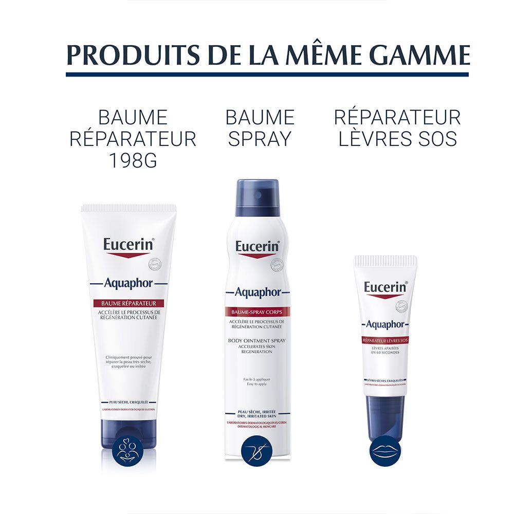 Eucerin® Aquaphor Repair-Salbe