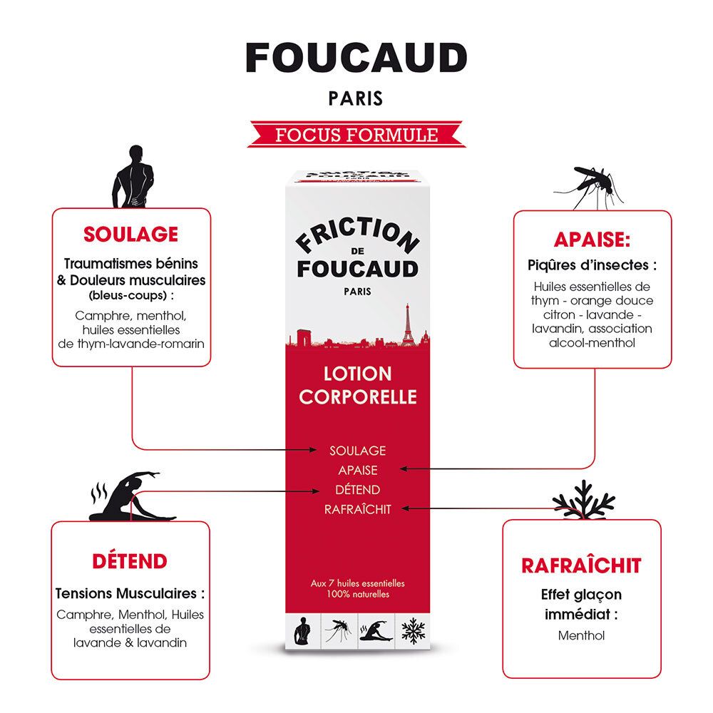 Friction de Foucaud Lotion corporelle énergisante