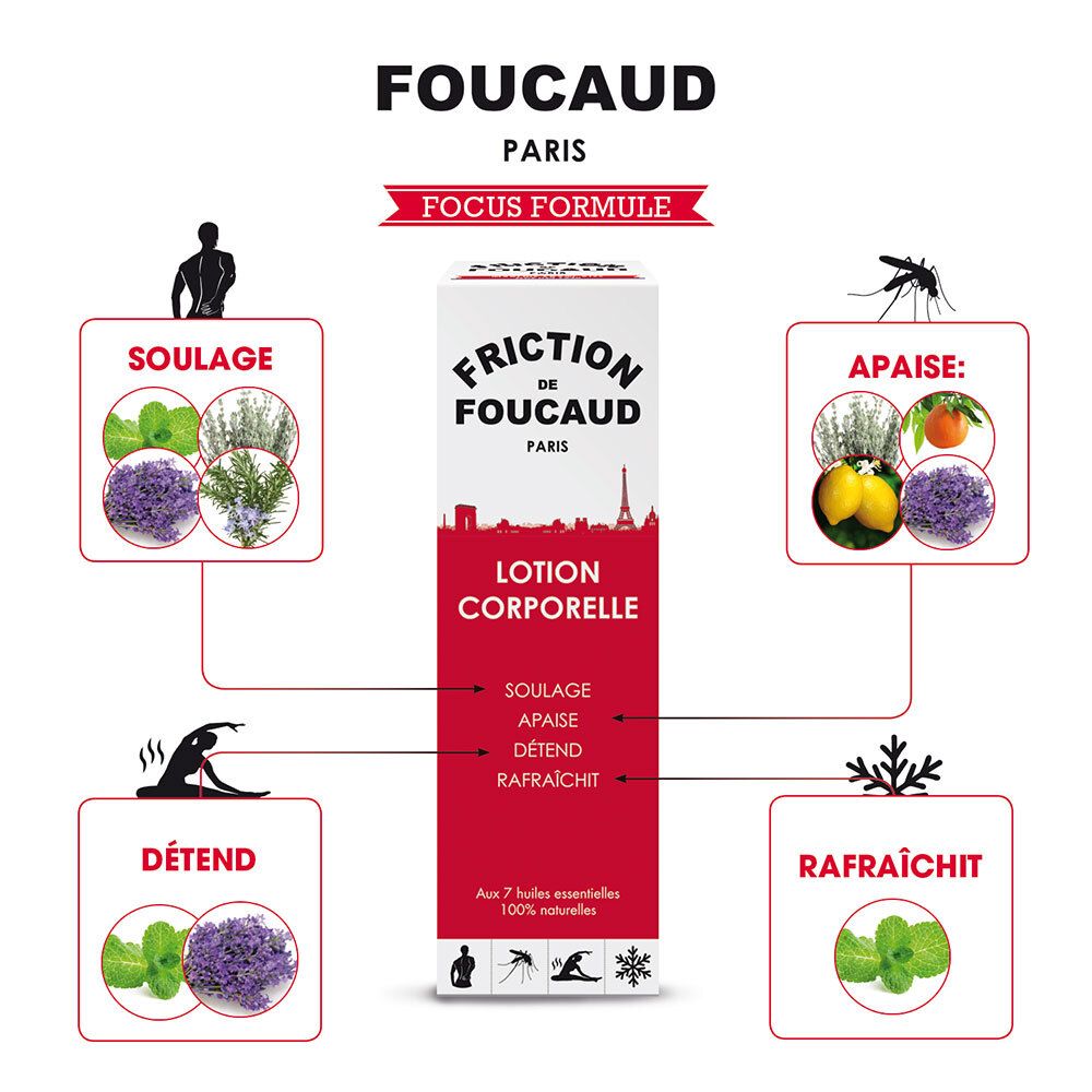 Friction de Foucaud Lotion corporelle énergisante