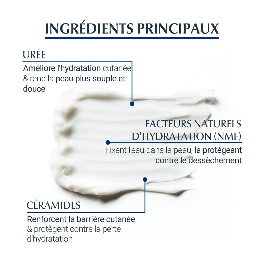 Eucerin UreaRepair PLUS Emollient 10% d’Urée Peau Sèche