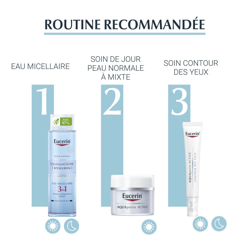 Routine recommandée: eau micellaire, soin de jour, soin contour des yeux. Produits Eucerin.