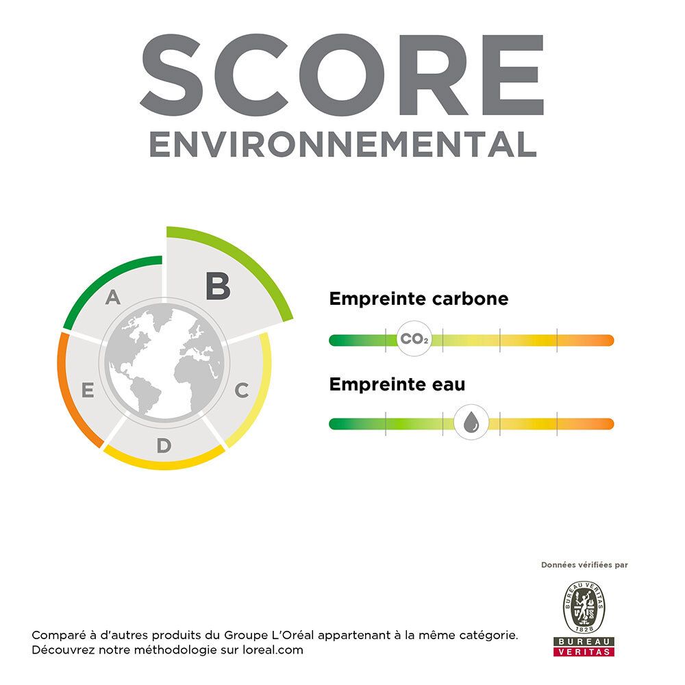 Graphique avec score environnemental. Évaluation de l'empreinte carbone et de l'eau. Certification Bureau Veritas.
