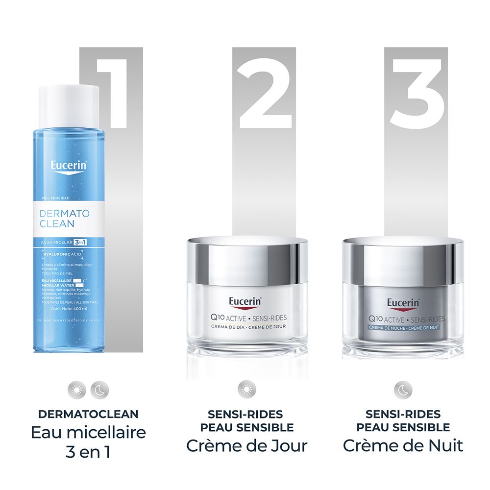 Routine de soins de la peau Eucerin : eau micellaire, crème de jour et crème de nuit.