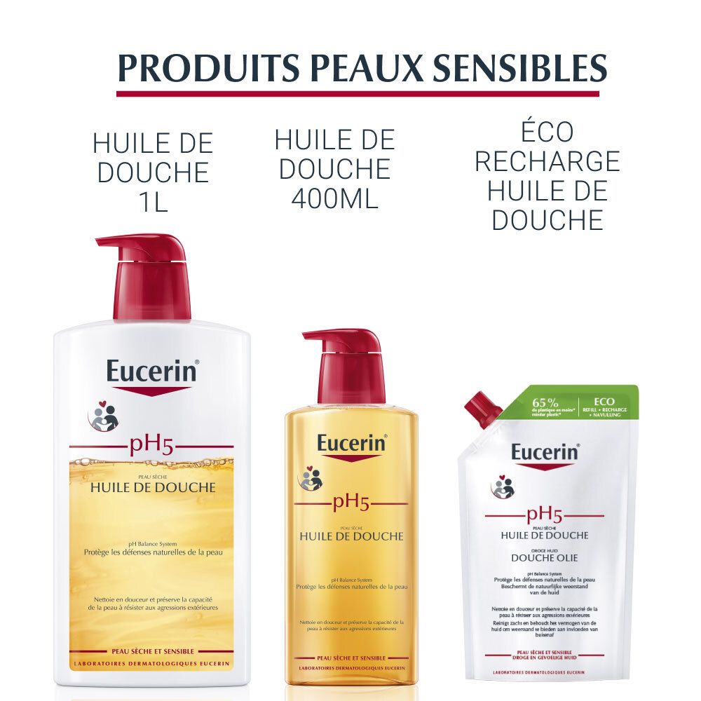 Eucerin® DermoCapillaire Mildes Shampoo pH5