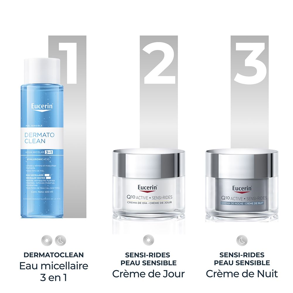 Produits de soins de la peau Eucerin : eau micellaire, crème de jour et crème de nuit.