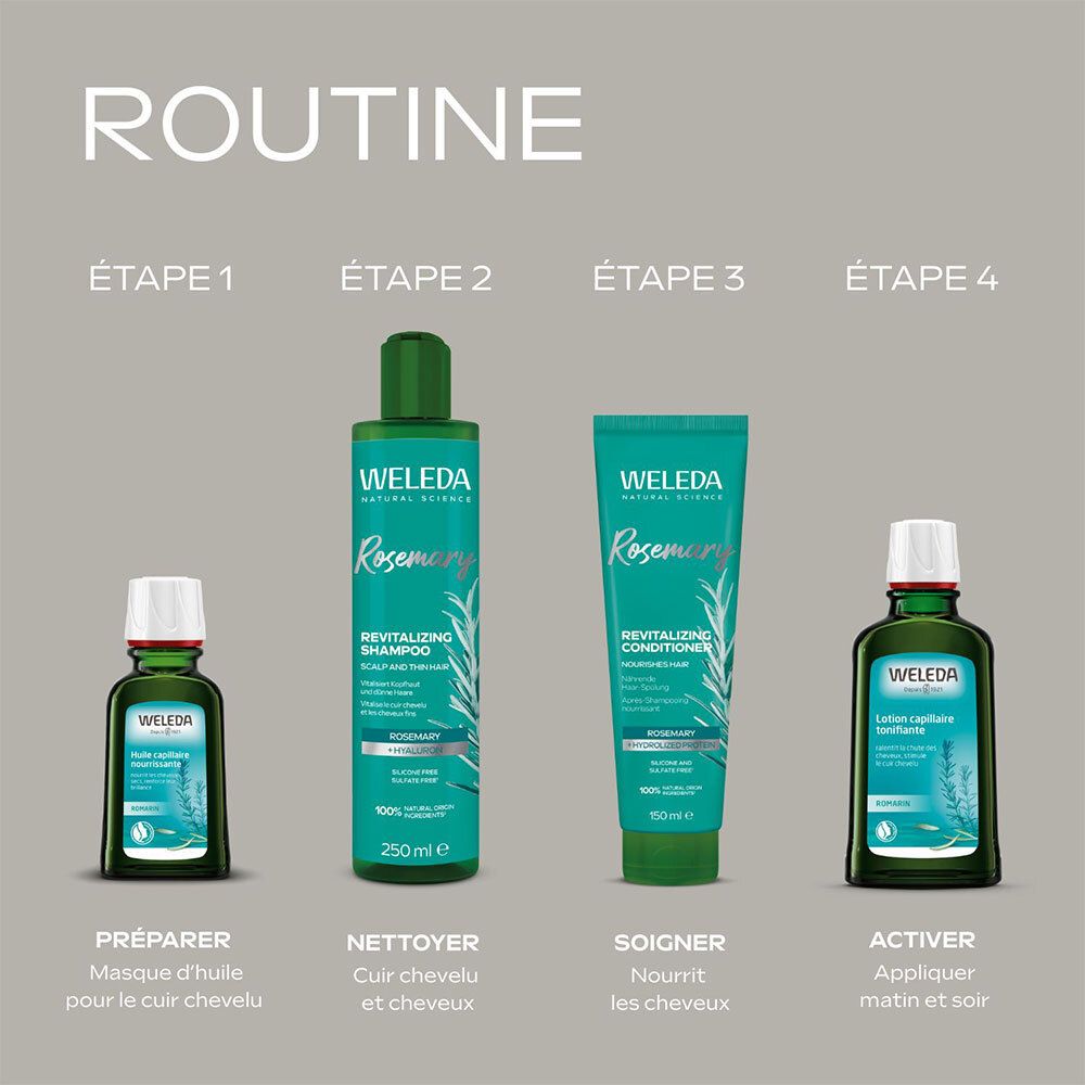 Gamme de produits: shampooing, après-shampooing, huile capillaire et lotion. Logos et noms Weleda.
