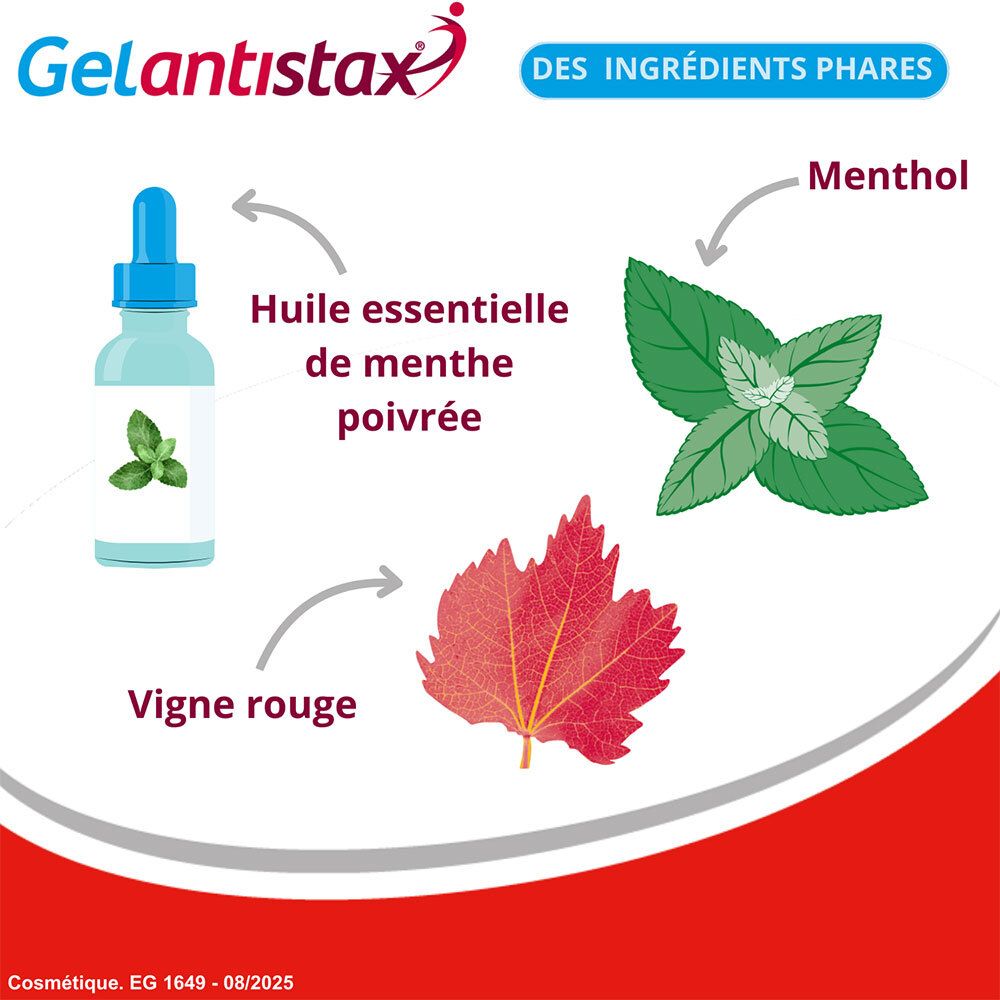 Grafik mit Inhaltsstoffen: Pfefferminzöl, rotes Weinlaub und Menthol. Flasche mit Tropfer, Minzblatt, rotes Weinblatt.