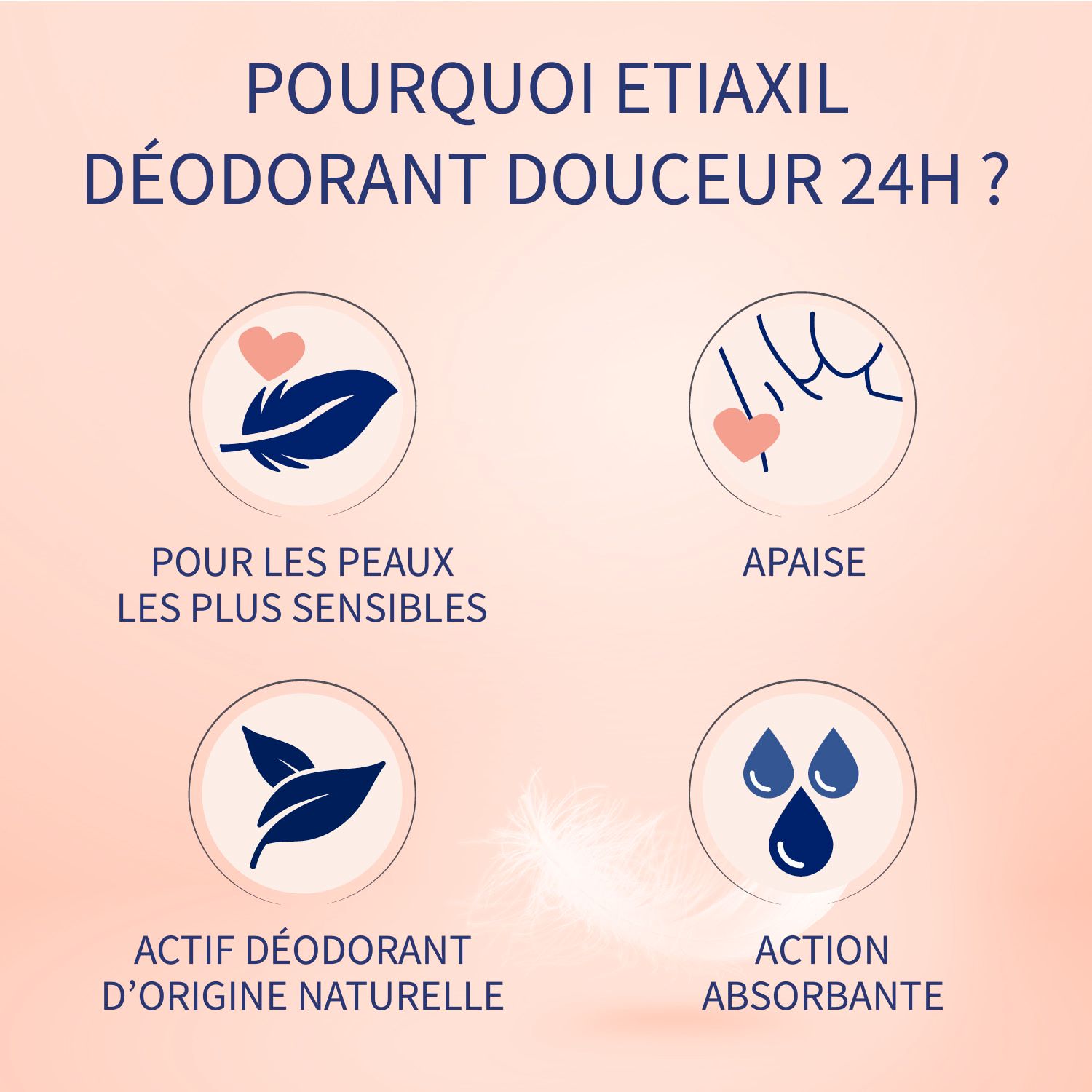 Avantages du déodorant EtiaXil. Peaux sensibles, apaise, actif naturel.