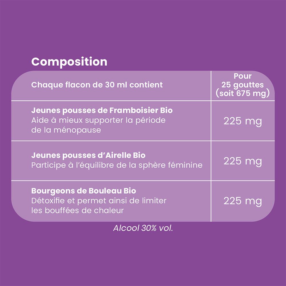 Tabelle mit Inhaltsstoffen. Text: Jeunes pousses de Framboisier, d'Airelle, de Bouleau.