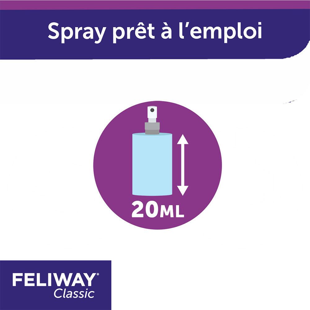 Illustration circulaire. FELIWAY Classic Spray, 20 ml. Texte : Spray prêt à l'emploi.