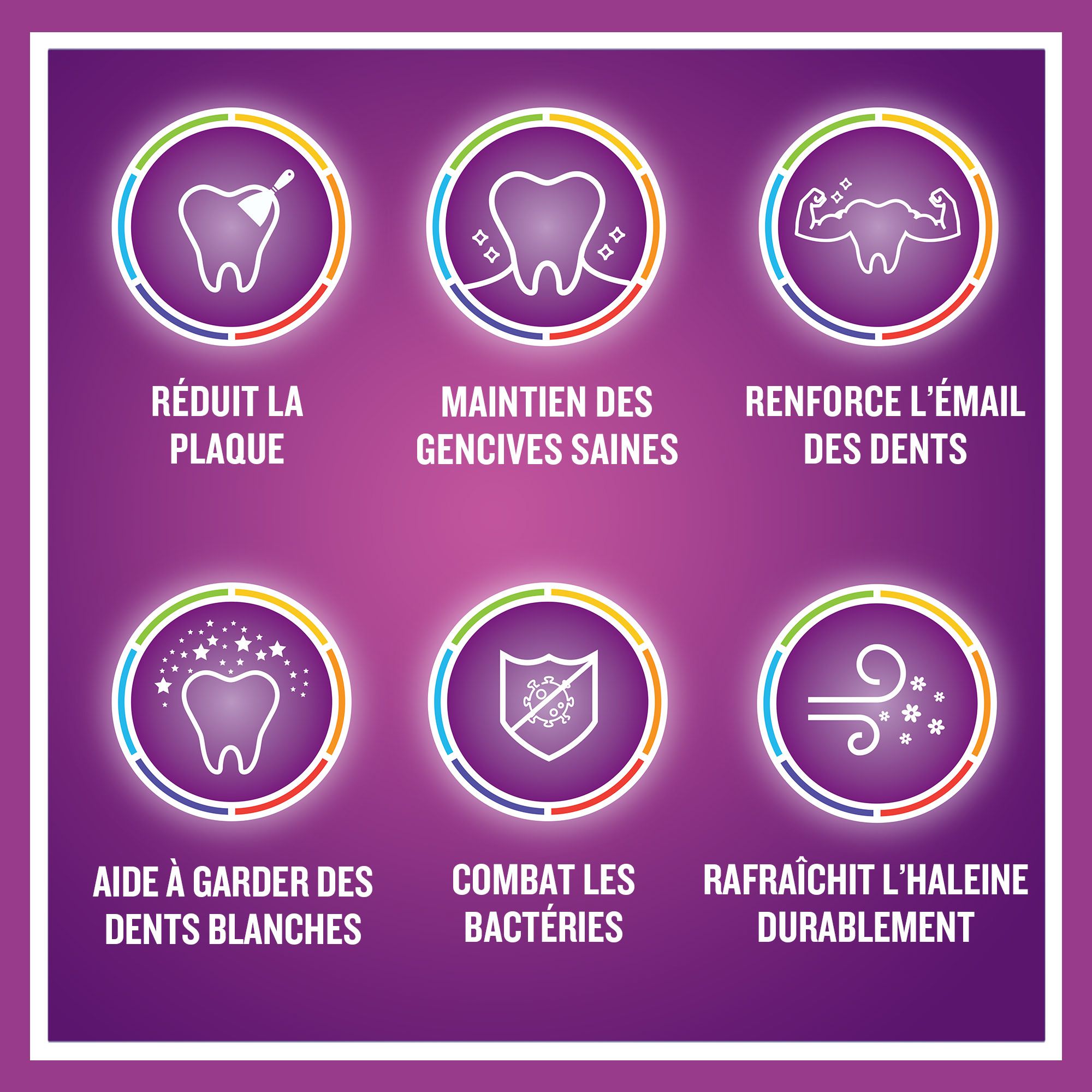Listerine Bain de Bouche 6 en 1 Total Care, menthe 500 ml