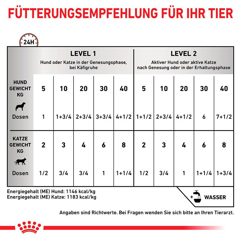 Vorderseite einer Dose ROYAL CANIN® Recovery Ultra weicher Schaum Hund und Katze mit Abbildung von Hund, Katze und Futter.
