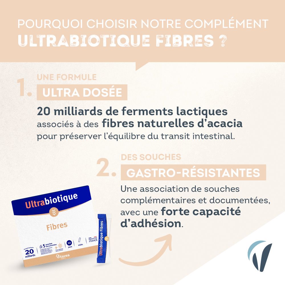 ULTRABIOTIK Fasern