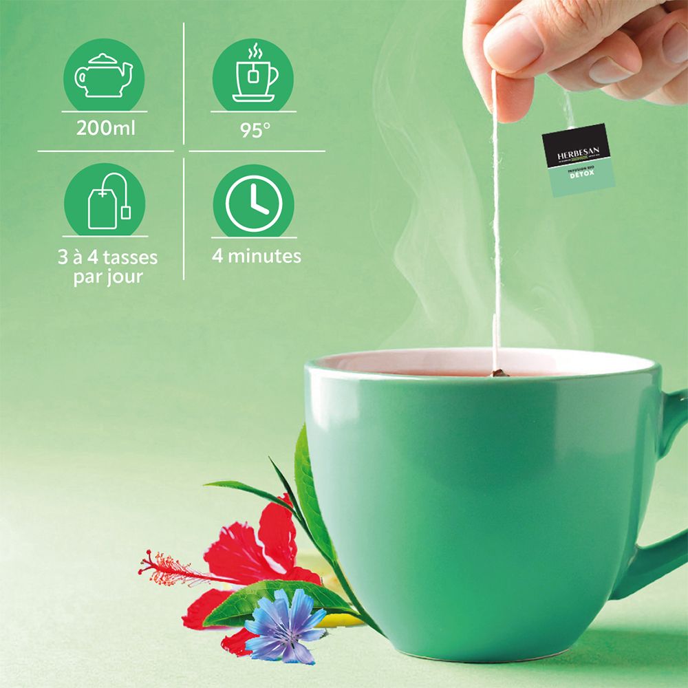 Tasse de thé avec sachet. Impression Herbesan. 4 minutes d'infusion. 3-4 tasses par jour.