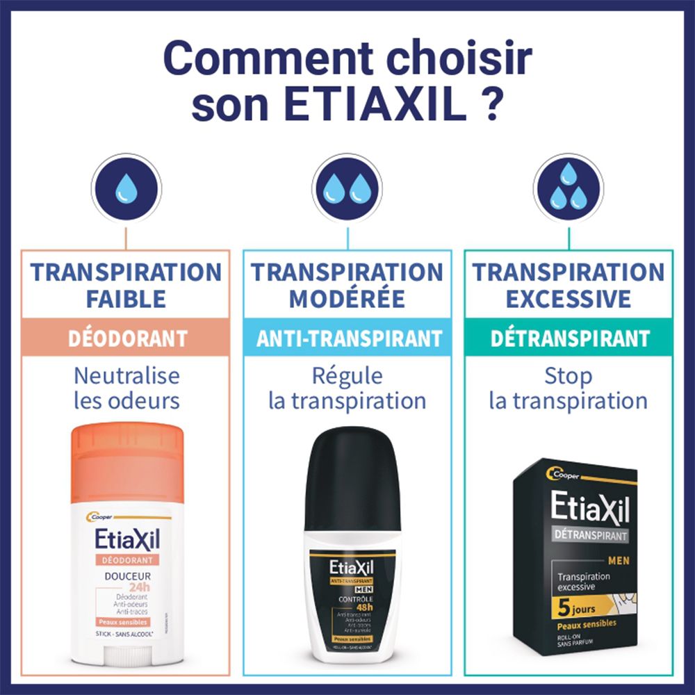 ETIAXIL - Déodorant Anti-transpirant - HOMME - Transpiration Modérée - Aisselles - Contrôle 48h - Roll-on - Lot de 2