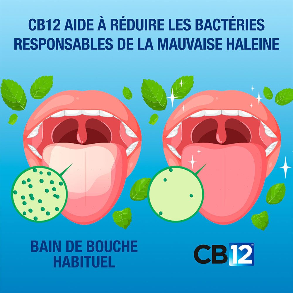 Comparaison de la bouche avec et sans bain de bouche CB12, montrant la réduction des bactéries.