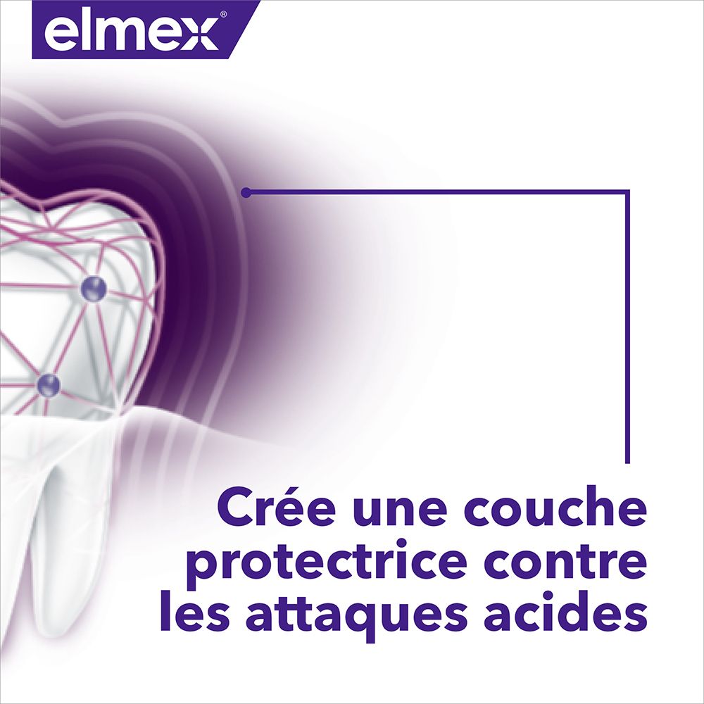 Elmex® PROTECTION EMAIL PROFESSIONAL Bain de bouche