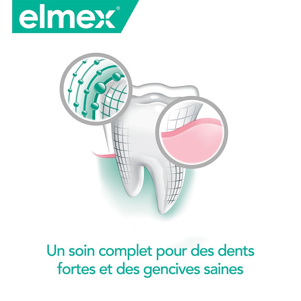 elmex® Sensitive dentifrice