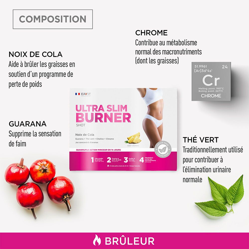 Infografik mit Inhaltsstoffen von EA-FIT Ultra Slim Burner Shot. Enthält Noix de Cola, Guarana, Thé Vert, Chrome.