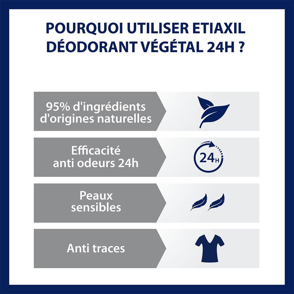 Etiaxil Deodorant 24h