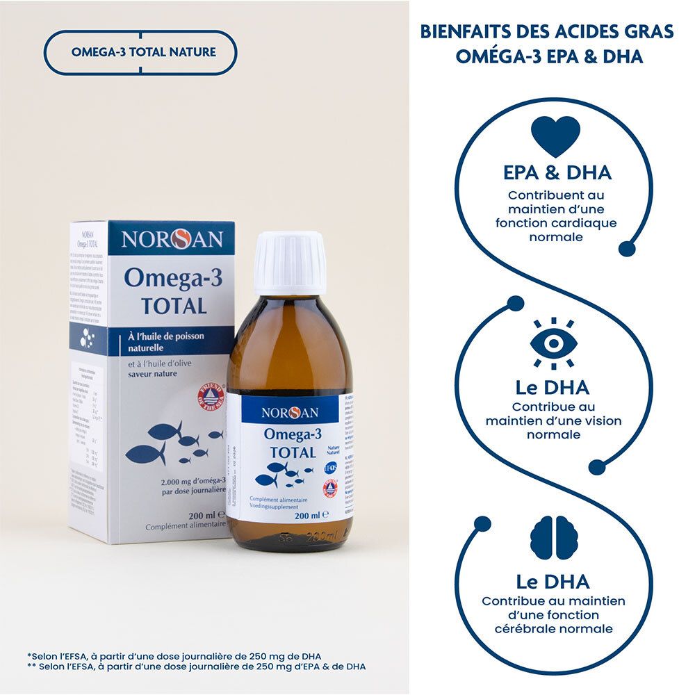 Produktflasche und Verpackung. Diagramm mit Informationen zu Omega-3-Fettsäuren. Herz-, Augen- und Gehirn-Symbole.