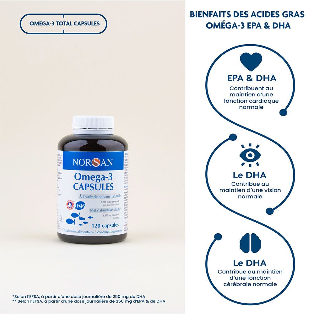 Flasche NORSAN Omega-3 CAPSULES. Neben Grafik mit EPA & DHA. Herz, Auge, Gehirn-Symbole. Text über Vorteile.