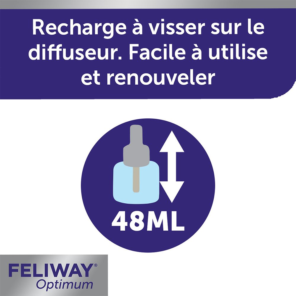 Grafische Darstellung der Nachfüllung. Text: Recharge à visser sur le diffuseur. Facile à utiliser et renouveler. Volumen: 48 ml.