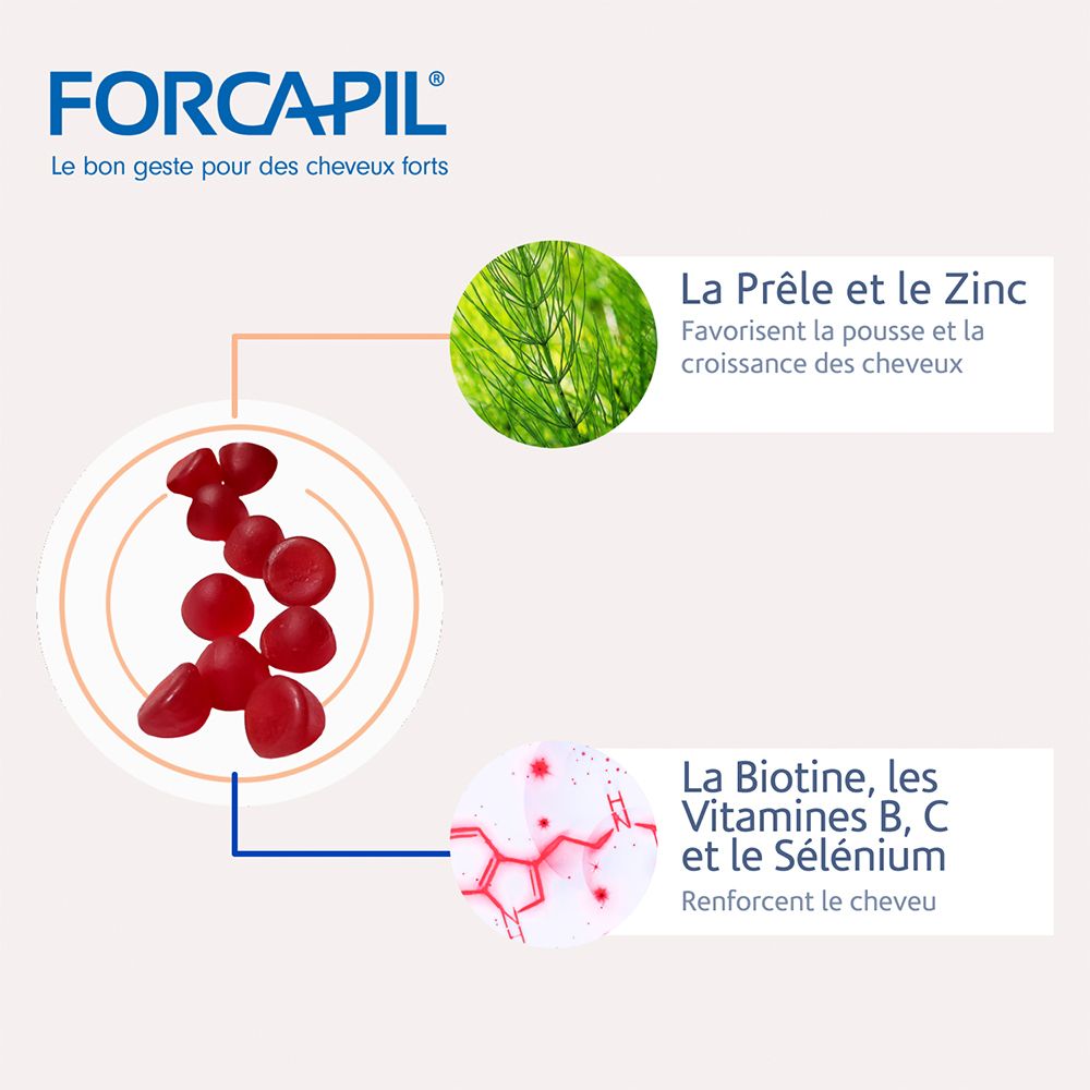 Arkopharma FORCAPIL® Gummies Croissance