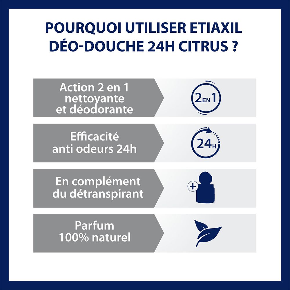 Warum Etiaxil Déo-Douche 24H Citrus? Vier Pfeile mit Text und Symbolen.