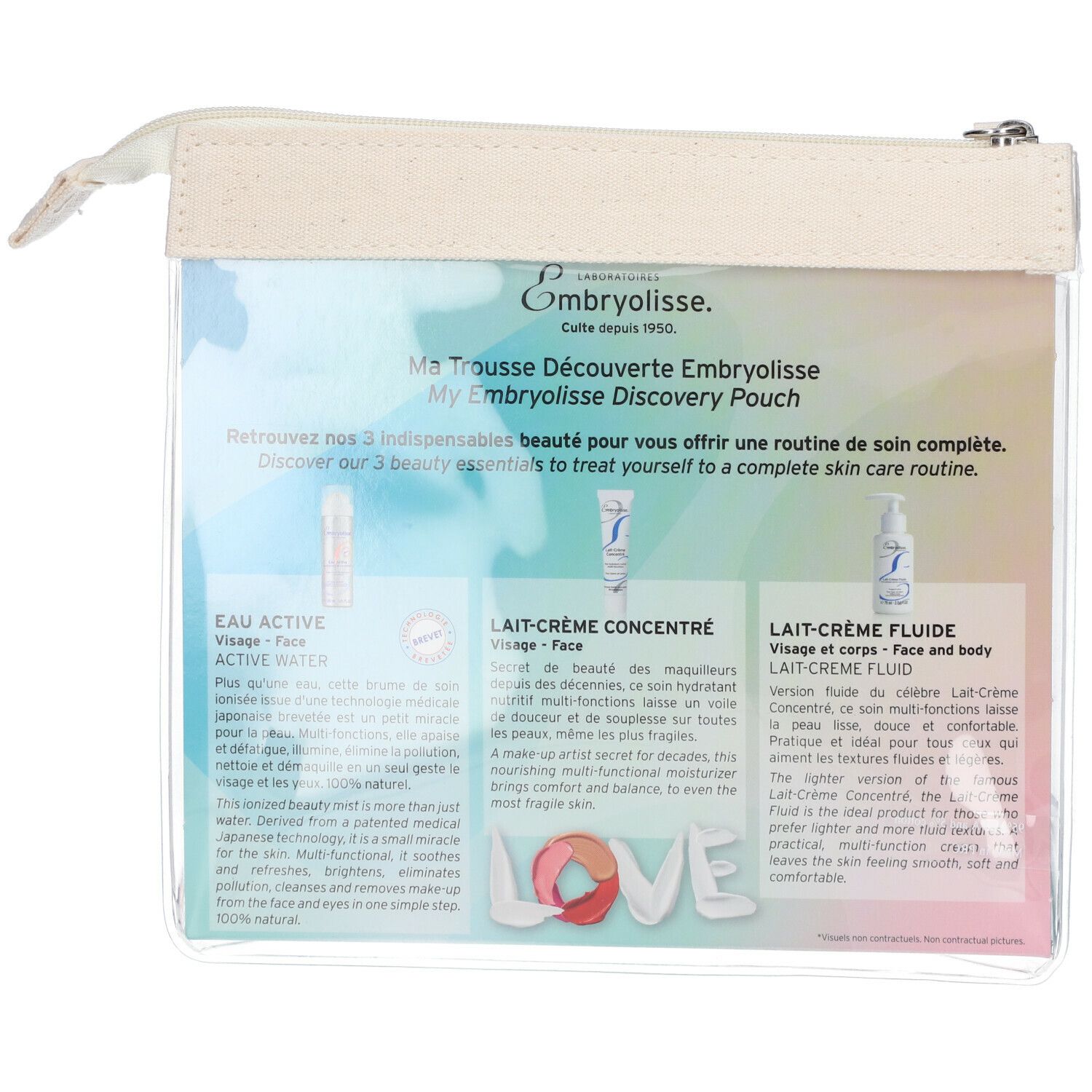 Rückseite der Kosmetiktasche mit Produktbeschreibungen. Produkte: Eau Active, Lait-Crème Concentré, Lait-Crème Fluide.