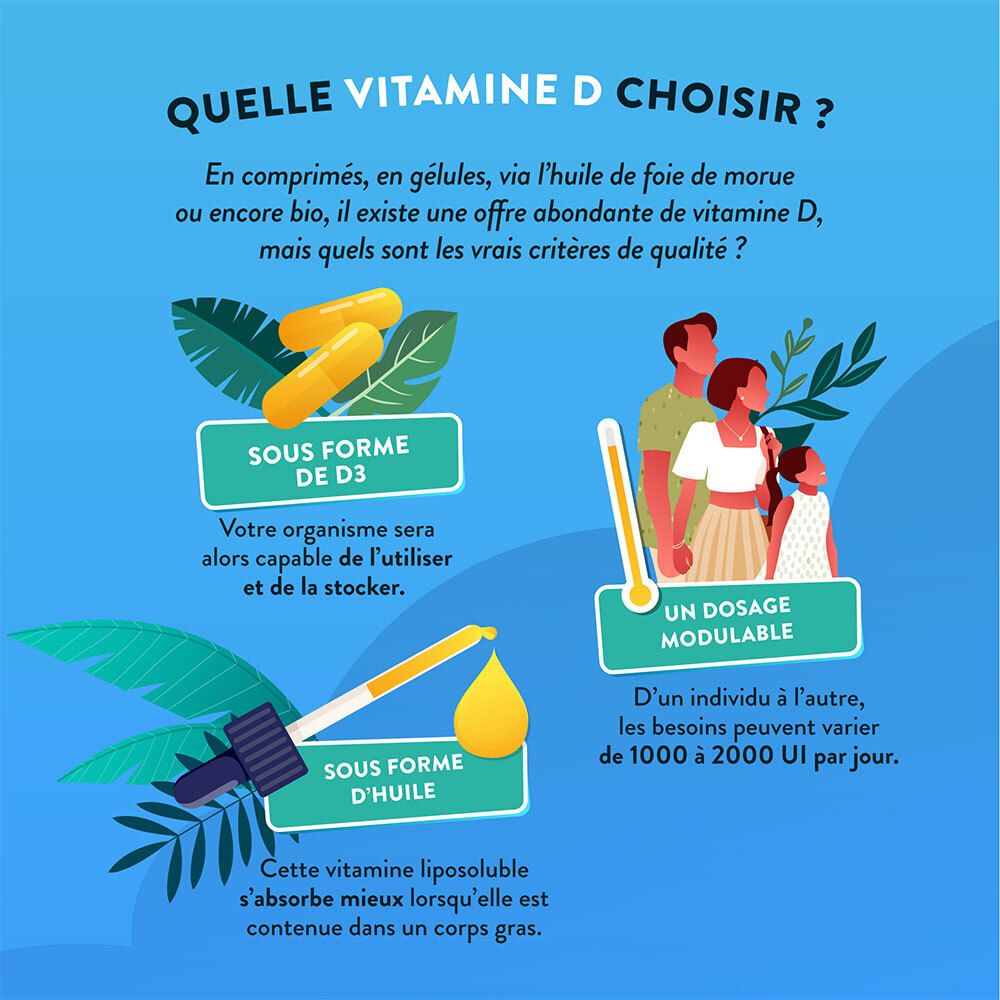 Infografik mit Illustrationen. Zeigt Kapseln, Tropfen und eine Familie. Text in Französisch: Welche Vitamin D wählen?