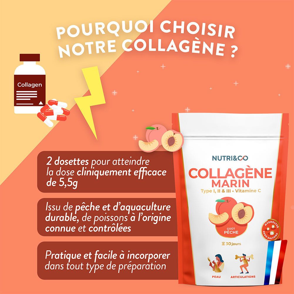 Visuel promotionnel avec NUTRI&CO Collagène Marin. Contient image du produit, instructions de dosage et avantages.