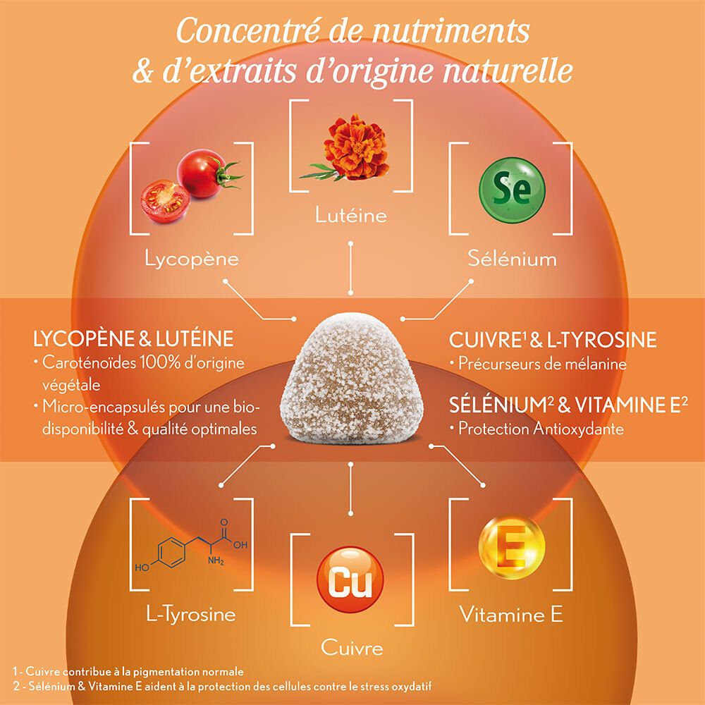 OENOBIOL Gummies Solaire 2 en 1 Préparateur & Autobronzant, complément alimentaire - 60 capsules