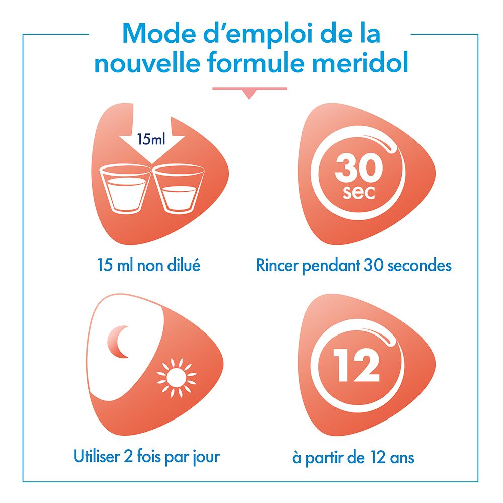 Mode d'emploi de la nouvelle formule meridol®. 15 ml non dilués, rincer pendant 30 secondes, 2 fois par jour, à partir de 12 ans.