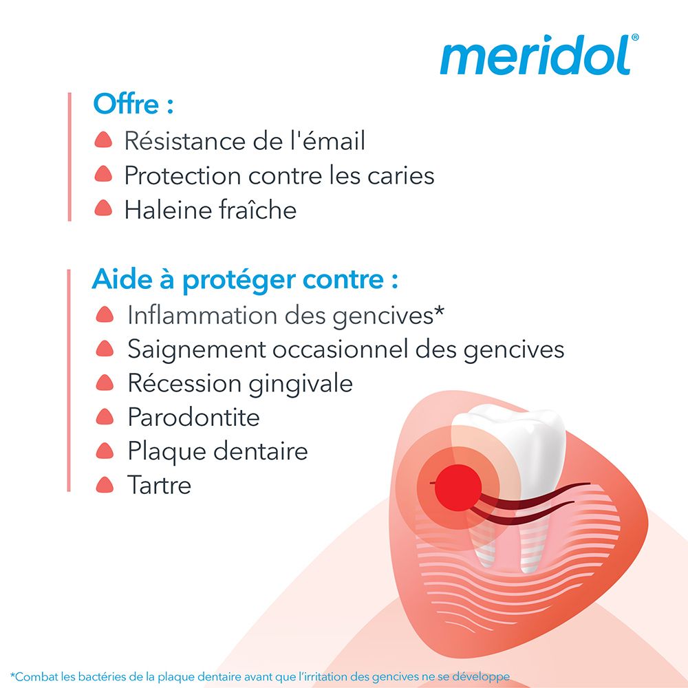 Graphique avec les avantages de meridol®. Protection contre les caries, haleine fraîche, etc. Aide contre l'inflammation des gencives, etc.