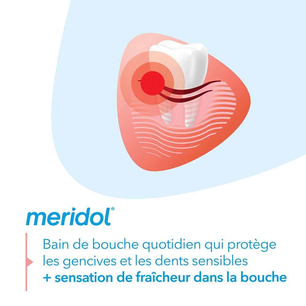 Graphique avec dent et gencive. Texte: Bain de bouche quotidien qui protège les gencives et les dents sensibles + sensation de fraîcheur.