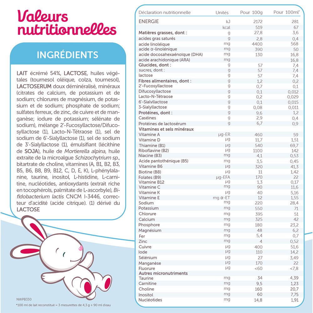 Nährwertangaben und Zutatenliste für Guigoz Optipro 1 Milchpulver. Enthält Milch, Laktose, Öle, Vitamine und Mineralien.