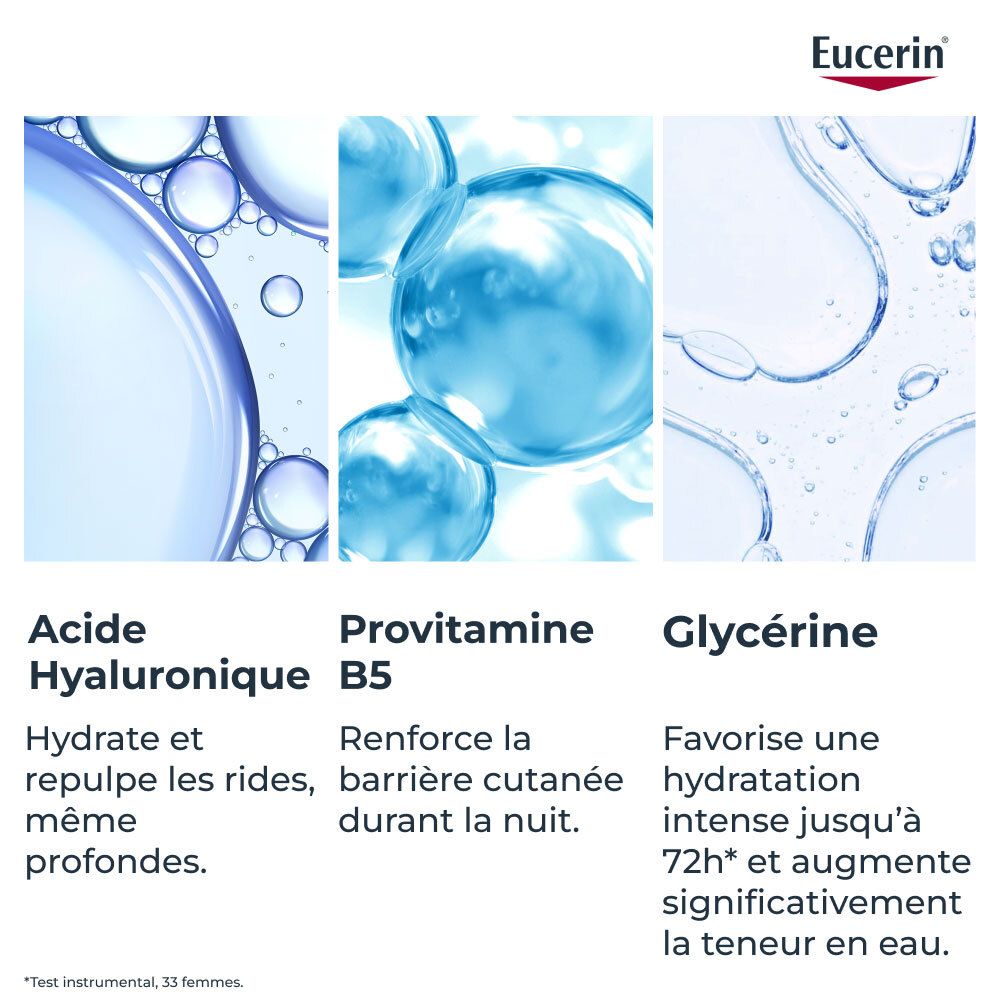 Blaue Flüssigkeiten. Text: Acide Hyaluronique, Provitamine B5, Glycérine. Eucerin Logo.
