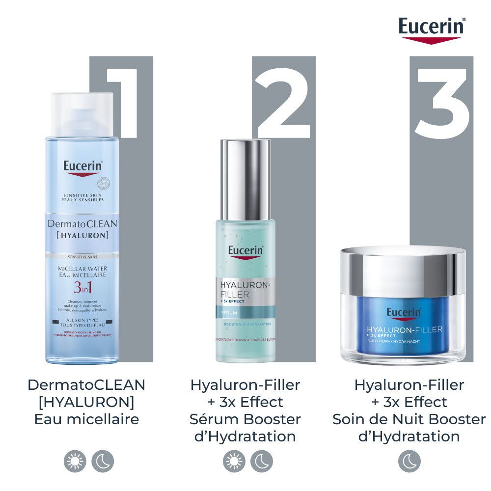 Drei Produkte: DermatoCLEAN, Hyaluron-Filler + 3x Effect Serum, Hyaluron-Filler + 3x Effect Soin.