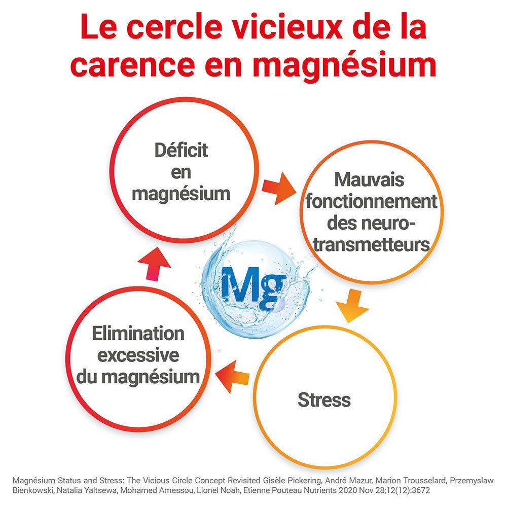 MAG 2 Gommes framboise à base de magnésium et vitamine B6 - complément alimentaire – 45 gummies