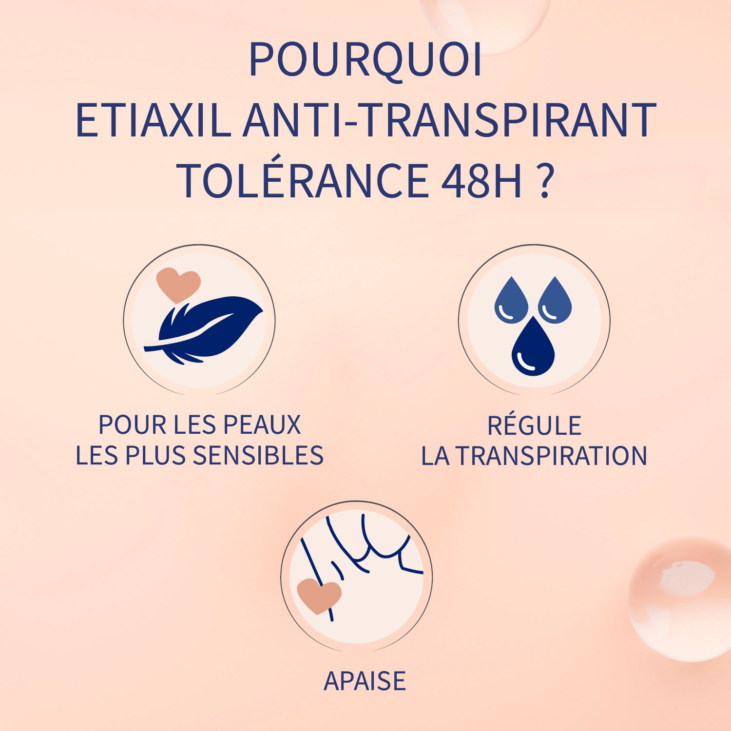 Graphiques et texte : Pour les peaux les plus sensibles, Régule la transpiration, Apaise.
