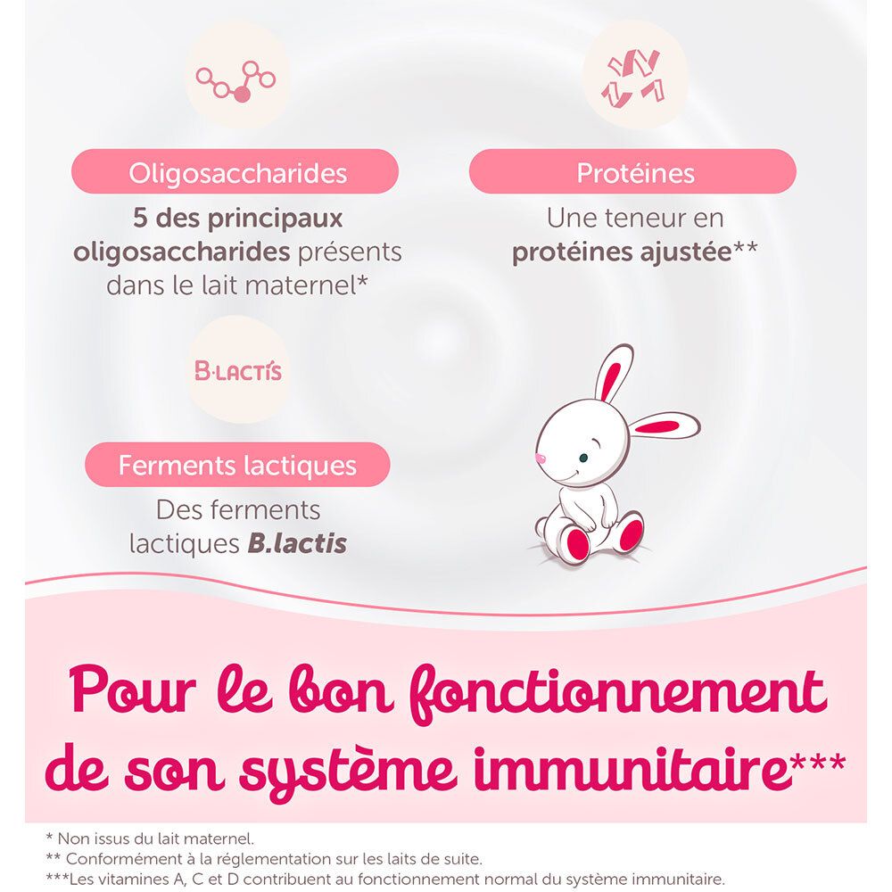 Lait infantile. Contient des oligosaccharides, des protéines et B-Lactis. Pour le bon fonctionnement immunitaire.