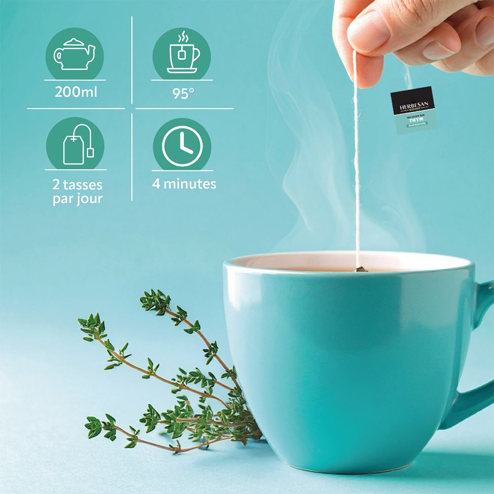 Tasse Tee mit Teebeutel. Beschriftung: 200ml, 95°, 2 Tassen pro Tag, 4 Minuten.