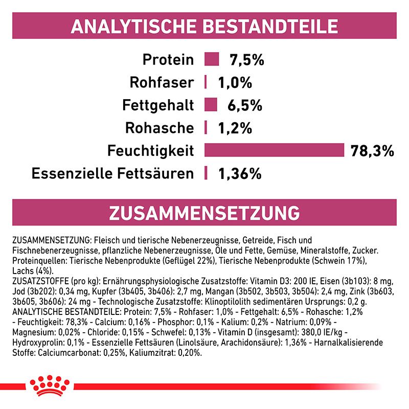 Analytische Bestandteile und Zusammensetzung von Royal Canin Renal mit Fisch.