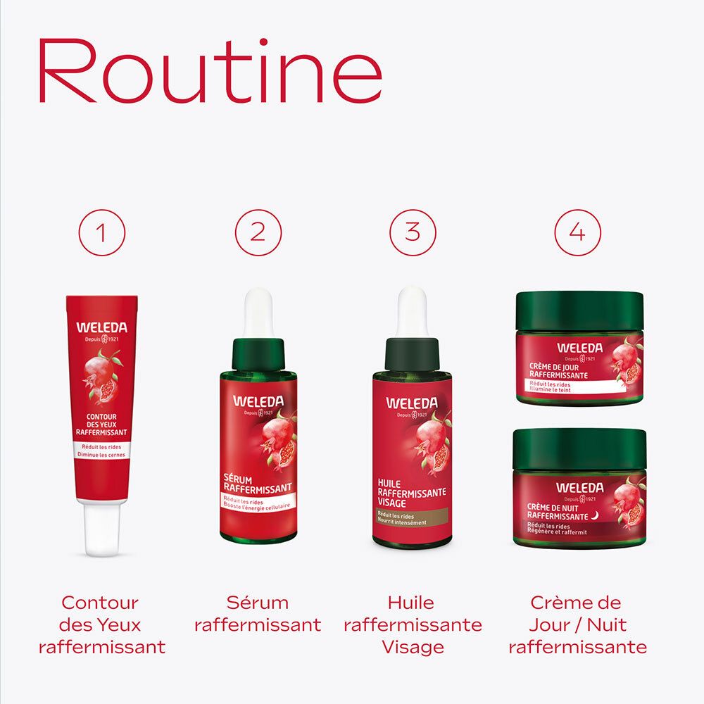 Produkt-Routine. 4 Produkte: Augencreme, Serum, Gesichtsöl, Nachtcreme. WELEDA-Marke und Granatapfel-Abbildungen.