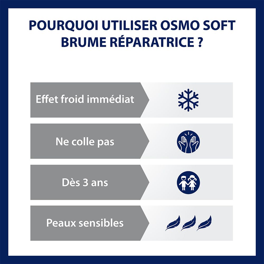 Infographie. Texte : « Pourquoi utiliser Osmo Soft Brume Réparatrice ? ». Avantages : Effet froid immédiat, ne colle pas, dès 3 ans.