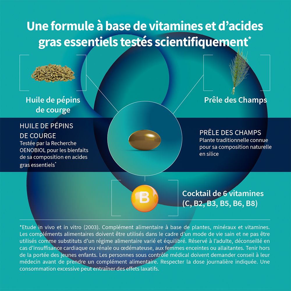 Infografik. Inhaltsstoffe: Kürbiskernöl, Schachtelhalm, 6 Vitamine. Text über Inhaltsstoffe.
